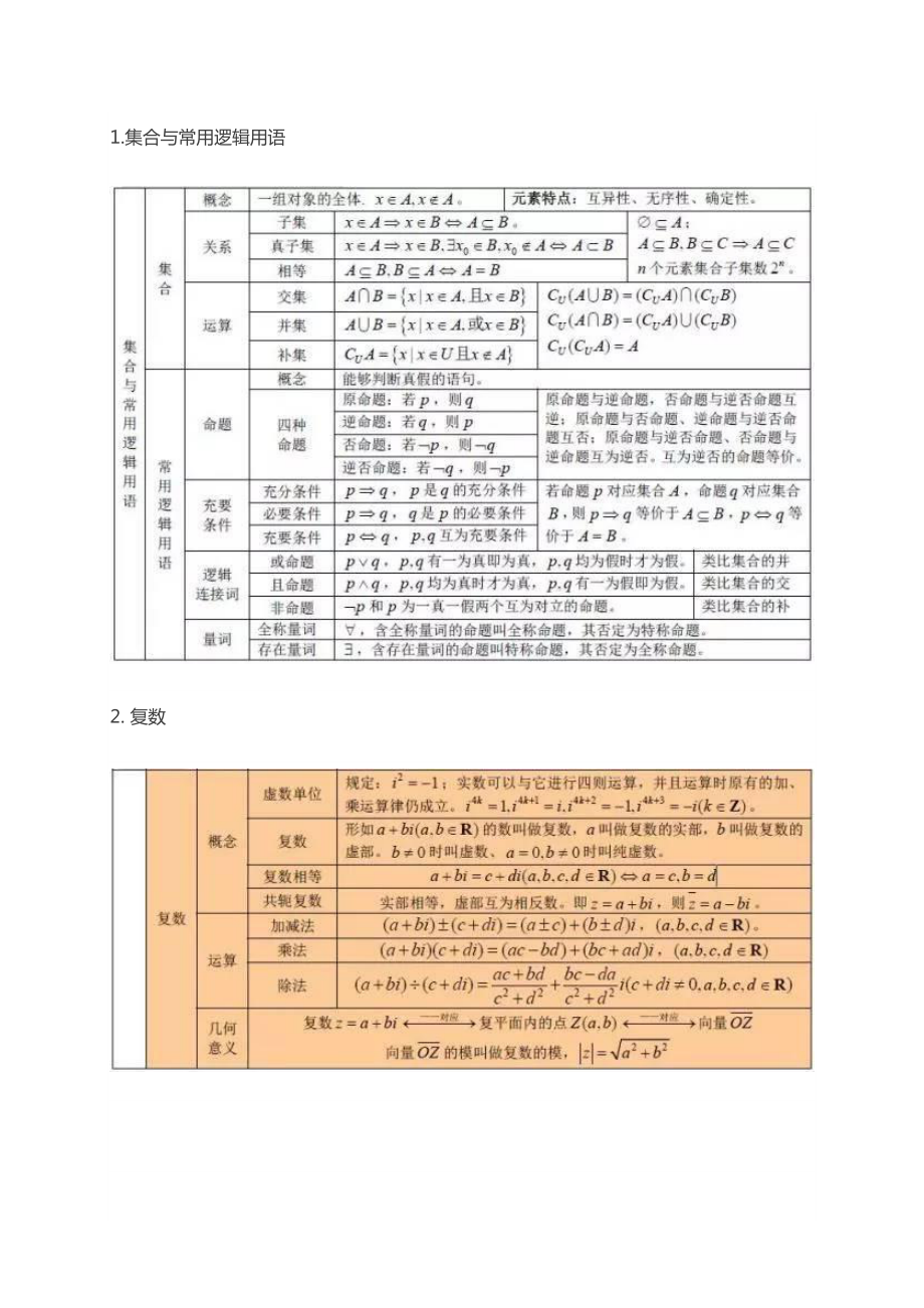 高中数学的基础知识大全(DOC 16页).doc_第1页