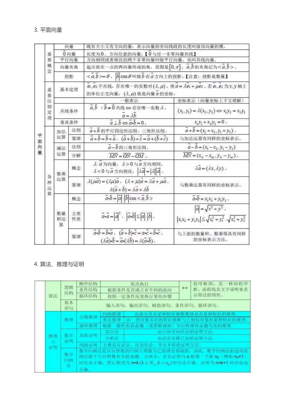 高中数学的基础知识大全(DOC 16页).doc_第2页