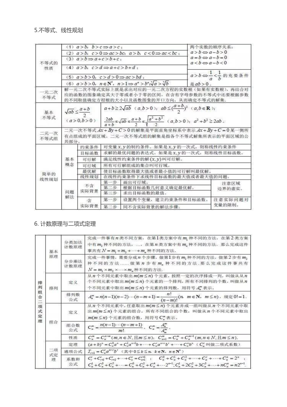 高中数学的基础知识大全(DOC 16页).doc_第3页