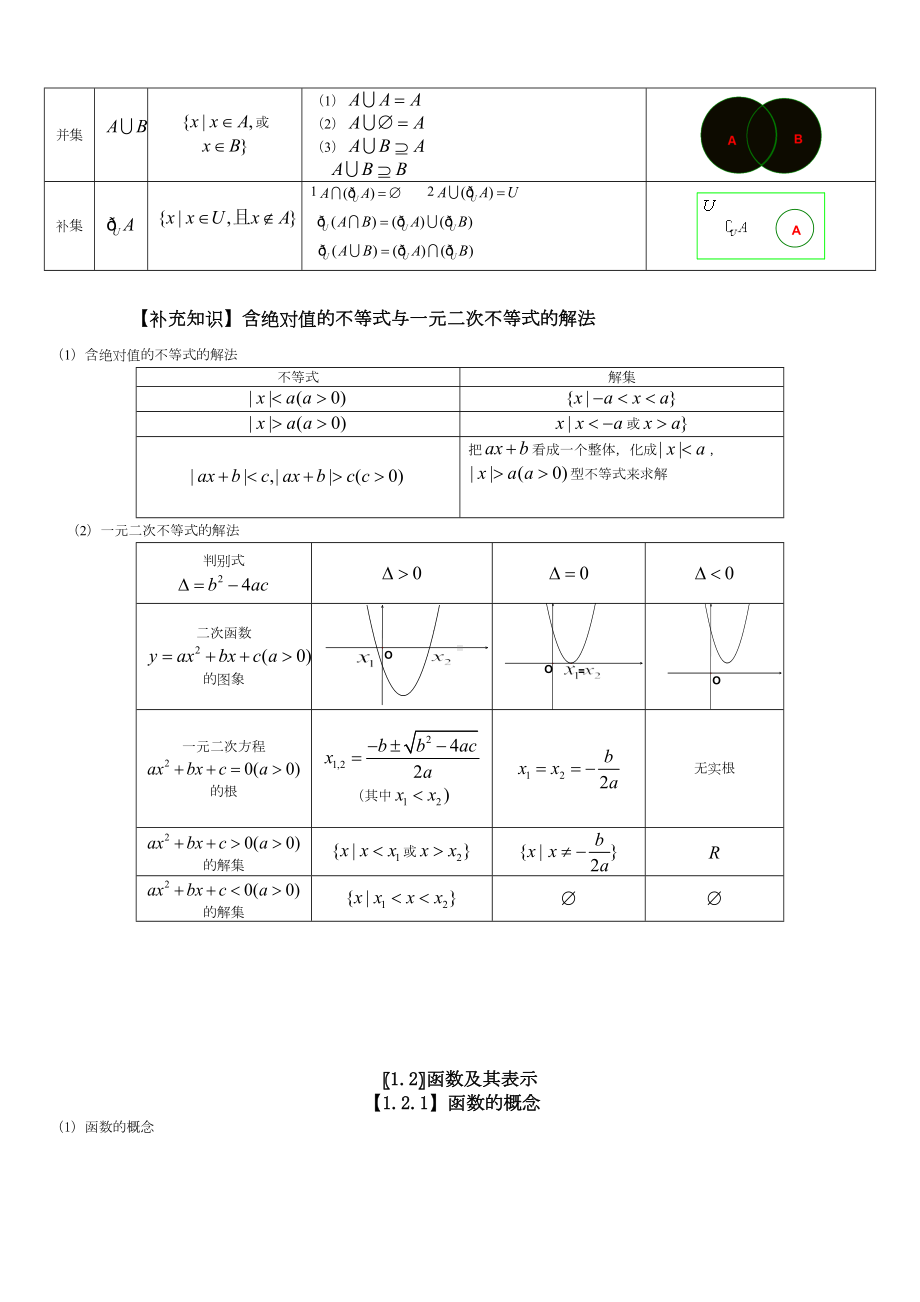 高考文科数学知识点总结(DOC 40页).doc_第2页