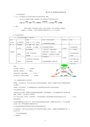 高中生物必修三第五章生态系统与其稳定性知识点(DOC 6页).docx