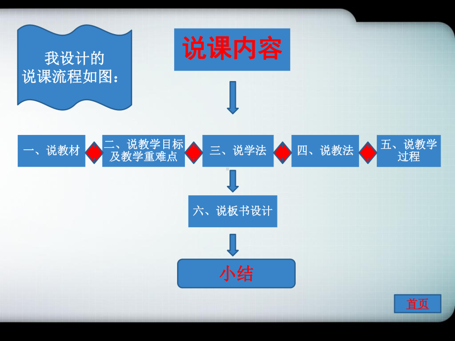 第5课-欣赏成长的照片说课稿课件.ppt_第2页