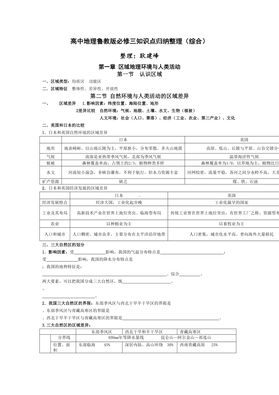 高中地理鲁教版必修三知识点归纳整理(DOC 9页).doc_第1页