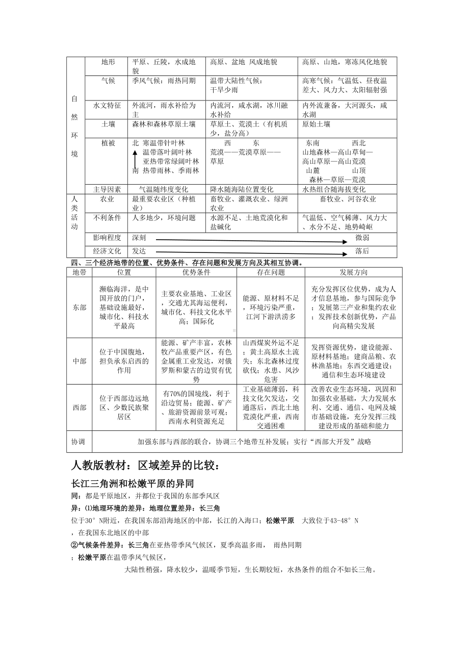 高中地理鲁教版必修三知识点归纳整理(DOC 9页).doc_第2页