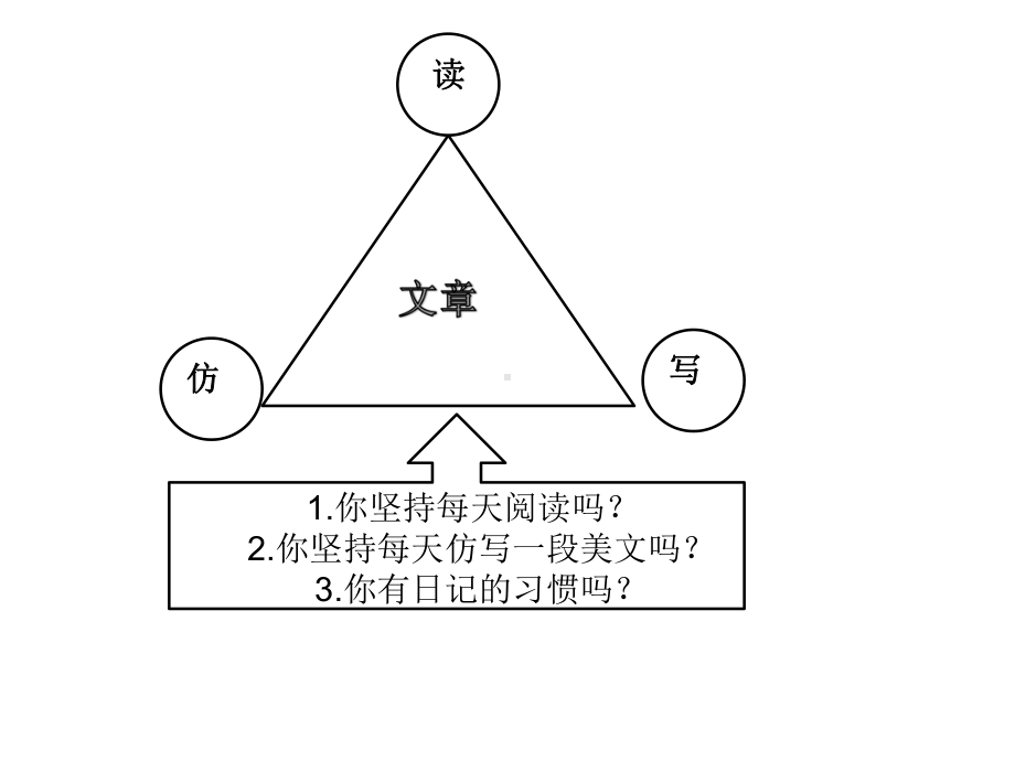 初中语文系列-诗歌写作-学写三行诗(P课件.ppt_第3页