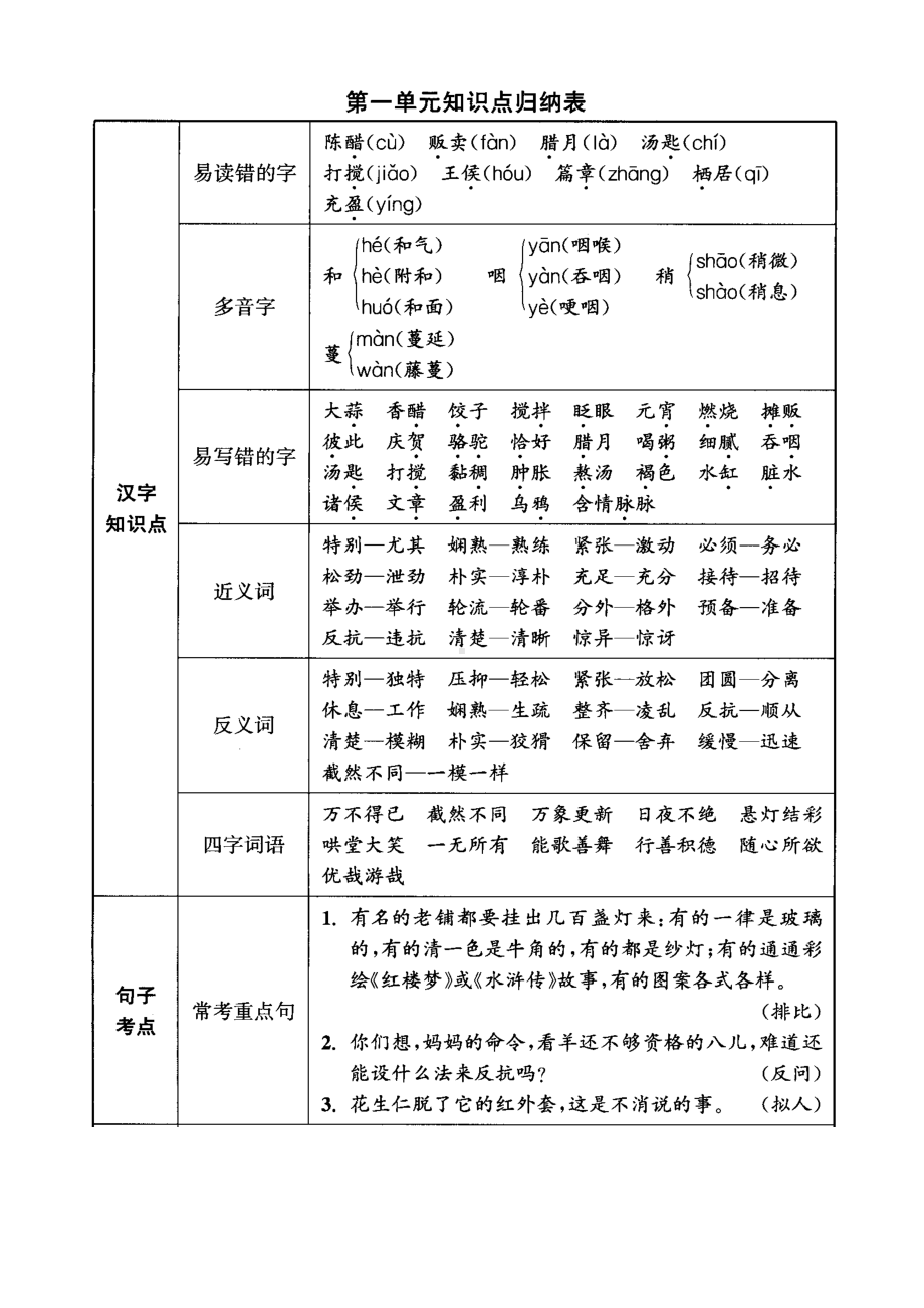 部编版语文六年级下知识点归纳表(DOC 12页).docx_第1页