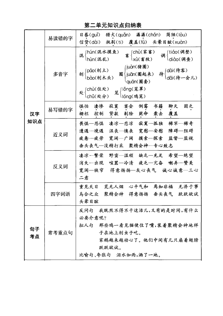 部编版语文六年级下知识点归纳表(DOC 12页).docx_第3页