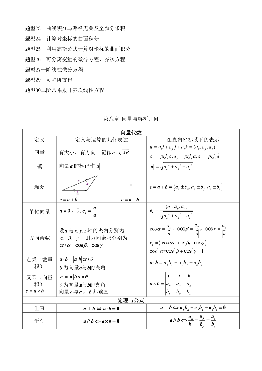 高数下知识点(DOC 9页).doc_第2页