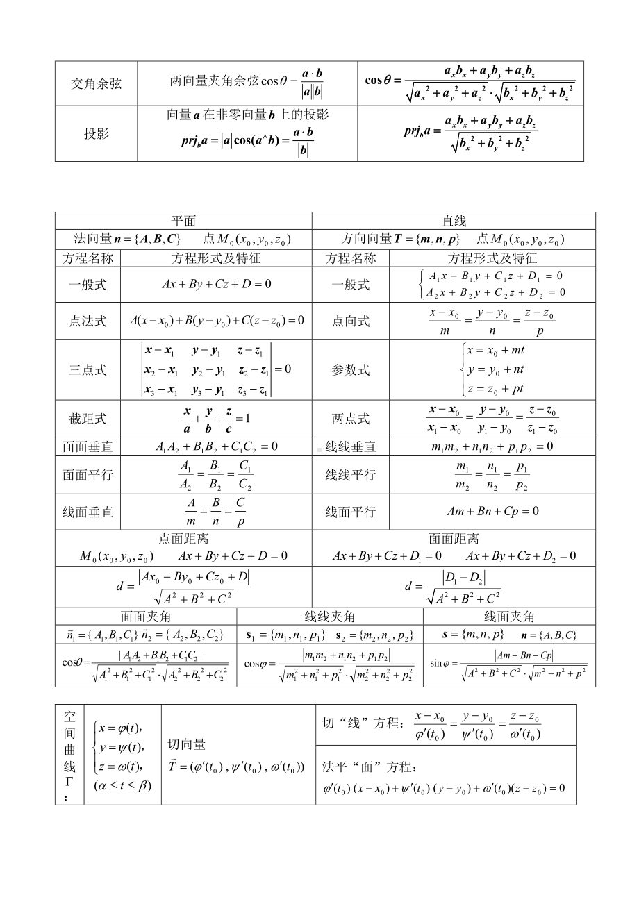 高数下知识点(DOC 9页).doc_第3页