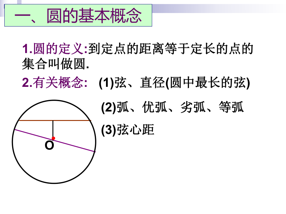 新人教版第24章圆单元复习课件.ppt_第3页