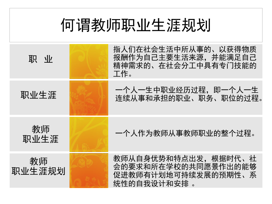 教师职业生涯规划3课件.ppt_第3页