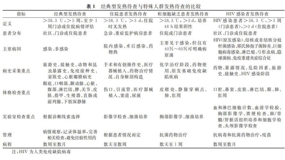 医学发热待查诊治专家共识专题培训课件.ppt_第3页