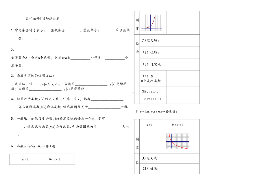 高中数学必修知识点总结填空题(DOC 5页).doc_第1页