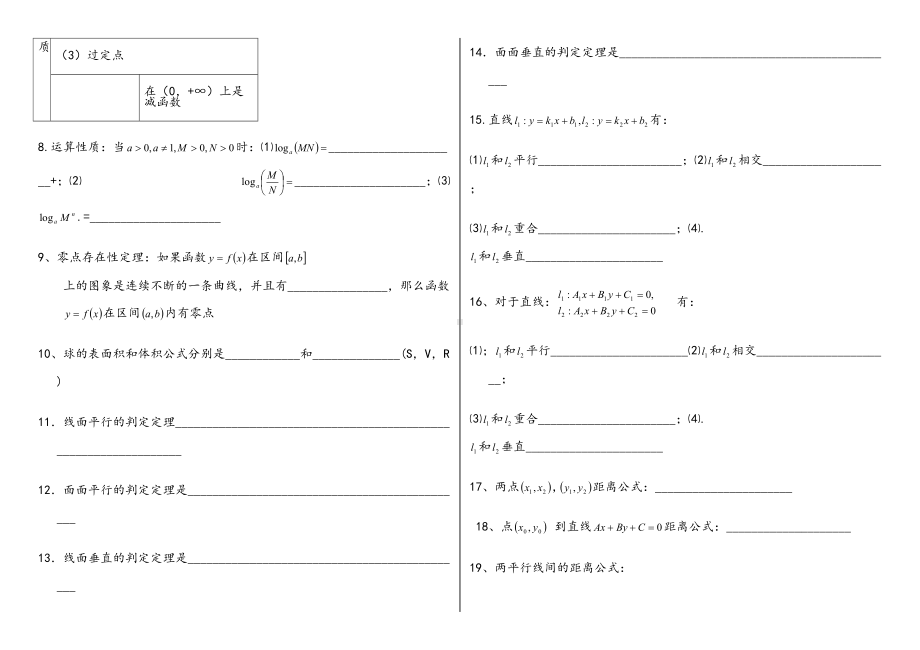 高中数学必修知识点总结填空题(DOC 5页).doc_第2页