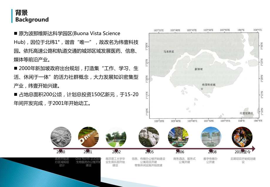 新加坡纬壹科技城课件.ppt_第3页