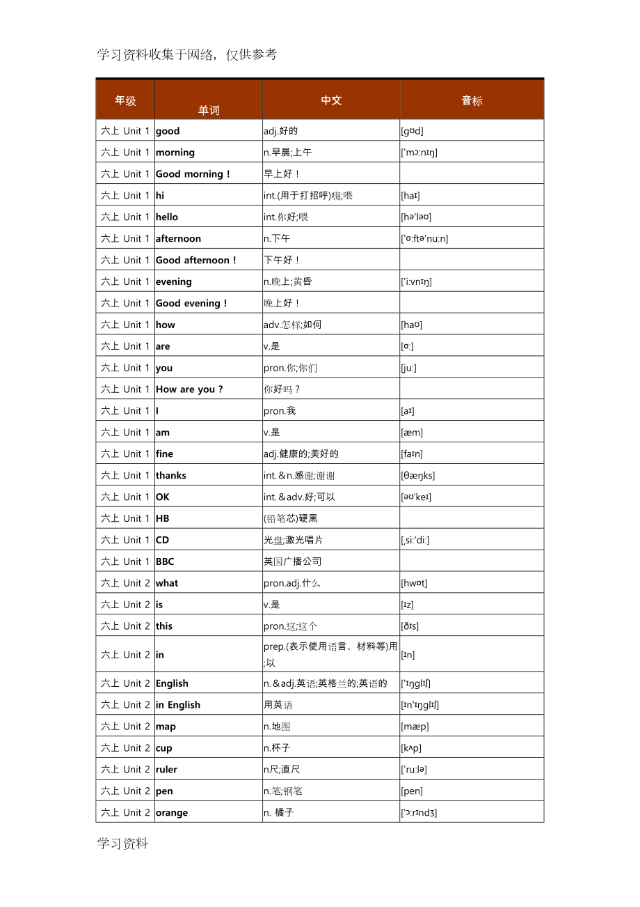 鲁教版初中英语单词(全册)单词(DOC 68页).doc_第1页