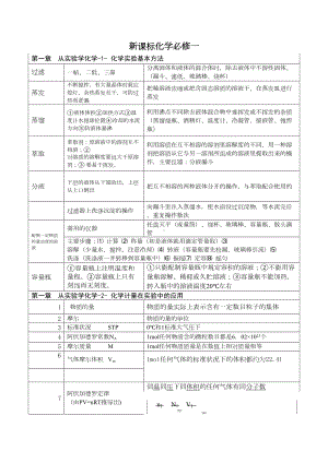 高一化学必修一知识点总结解析(DOC 12页).doc