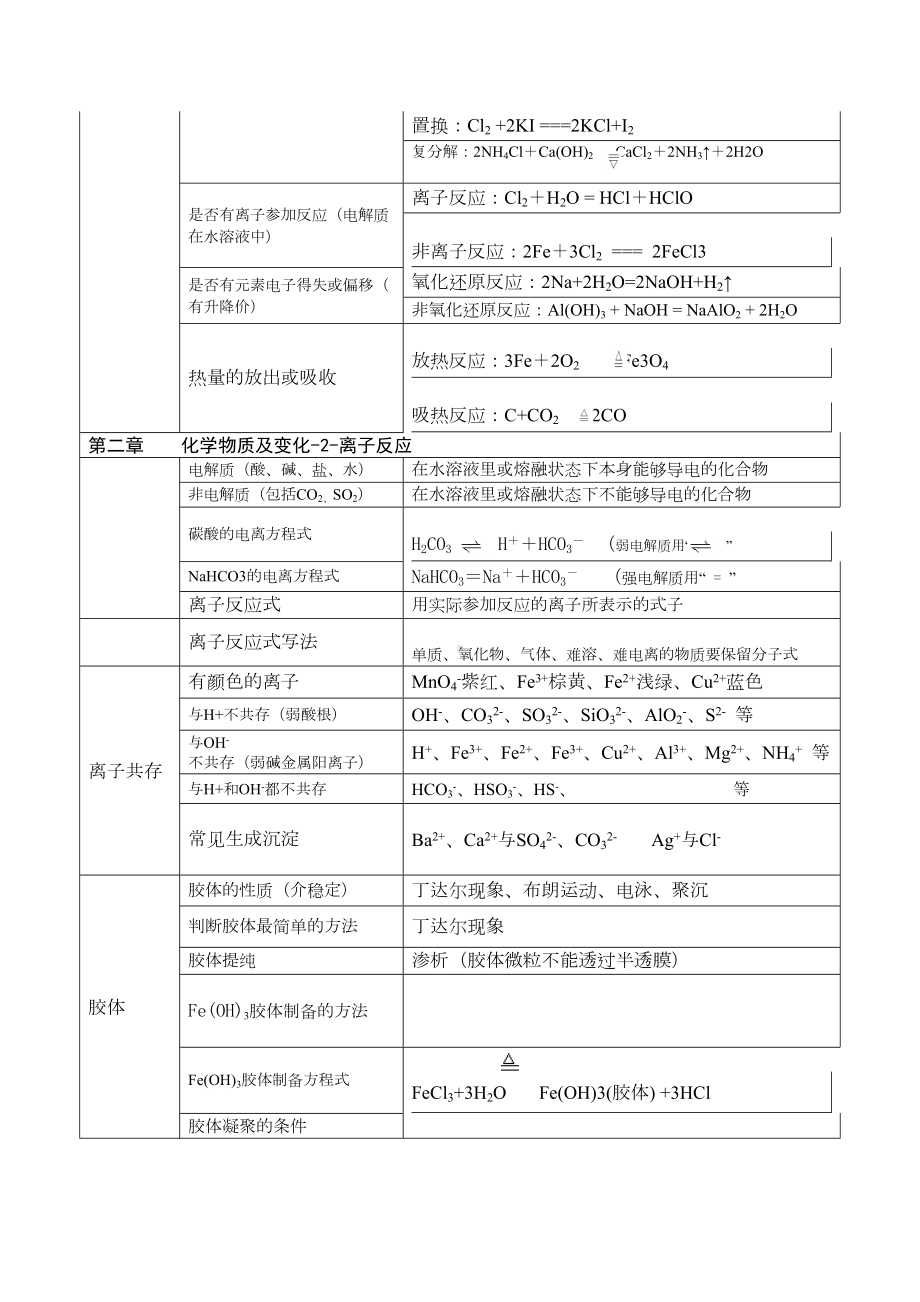 高一化学必修一知识点总结解析(DOC 12页).doc_第3页