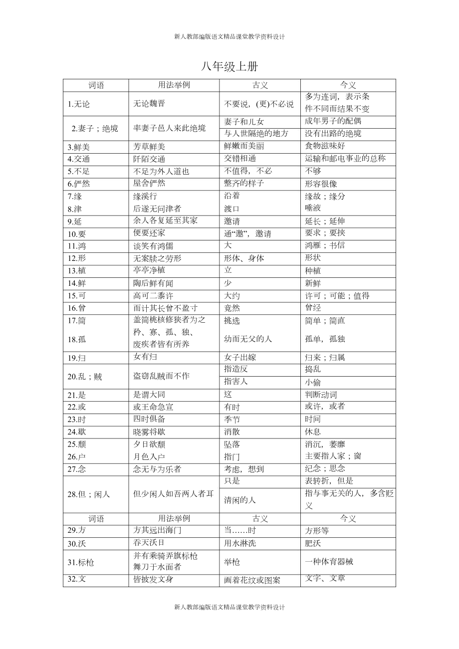 部编版初中语文课内文言文知识点归纳(二)古今异义(DOC 8页).docx_第3页