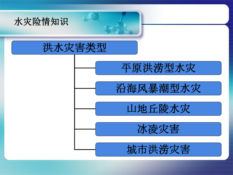 抗洪抢险常识课件.ppt_第3页