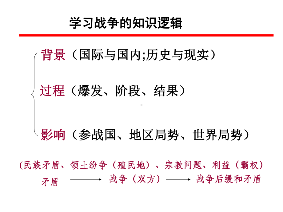 学习战争的知识逻辑课件.ppt_第1页