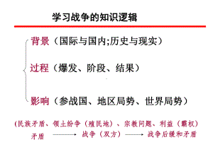 学习战争的知识逻辑课件.ppt