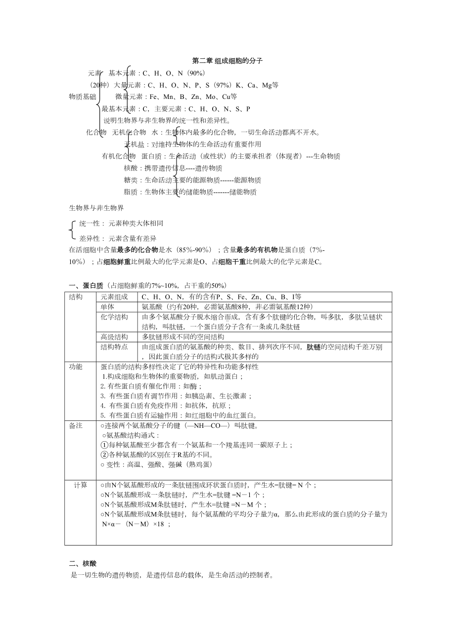 高中生物必修一第二章组成细胞的分子知识点-(DOC 3页).doc_第1页