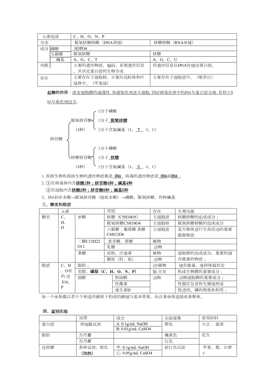 高中生物必修一第二章组成细胞的分子知识点-(DOC 3页).doc_第2页