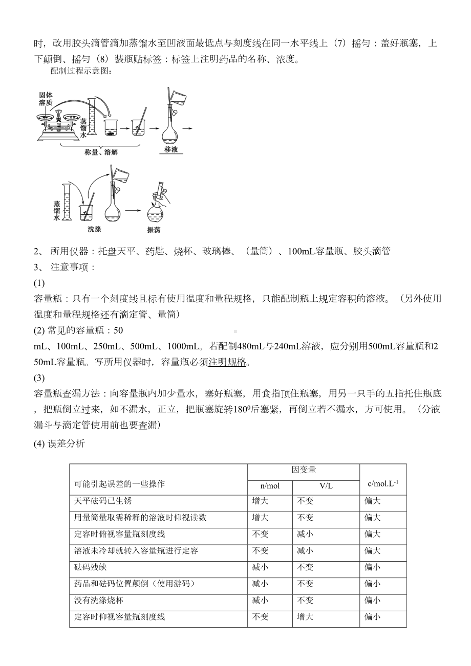 高中化学教材常考实验总结(经典)汇总(DOC 12页).doc_第3页