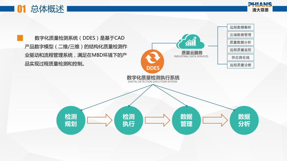 数字化质量检测执行系统课件.pptx_第2页