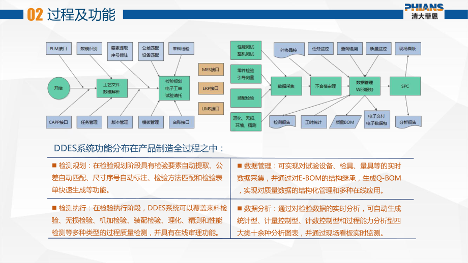 数字化质量检测执行系统课件.pptx_第3页