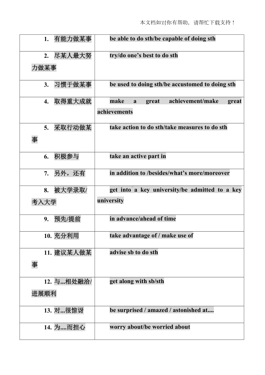 高中英语必背短语(DOC 11页).doc_第1页