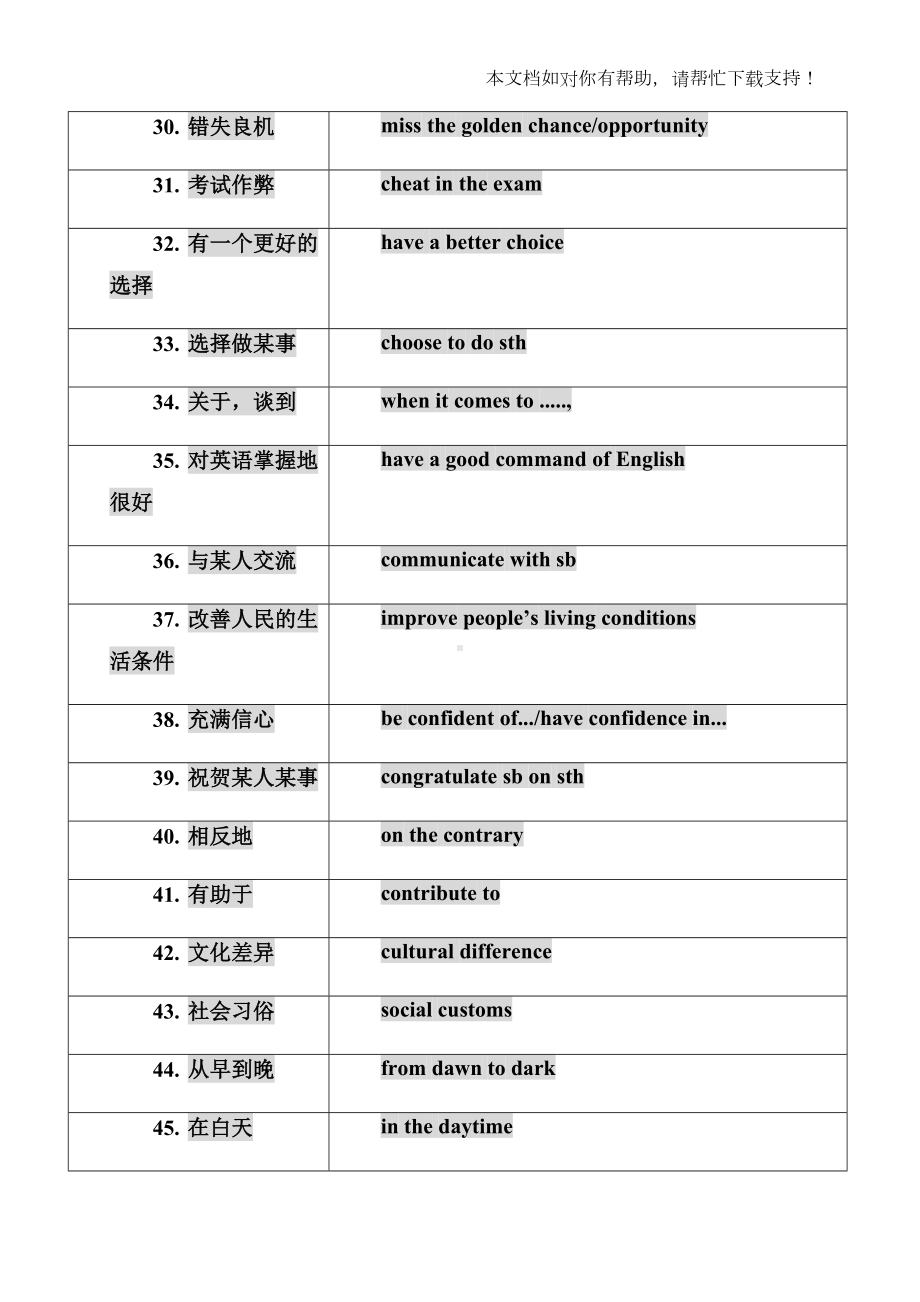 高中英语必背短语(DOC 11页).doc_第3页