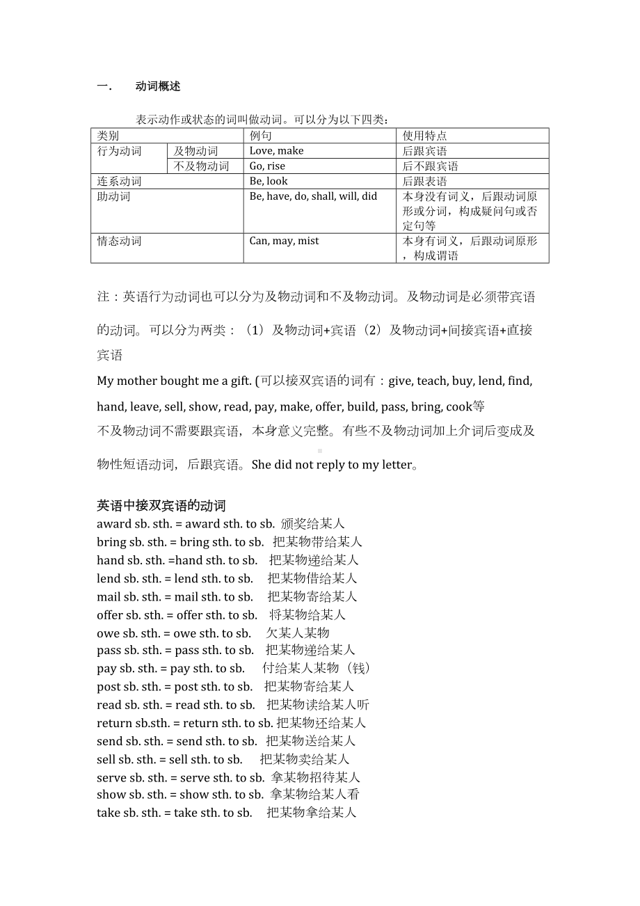 英语动词分类讲解及练习有复习资料(DOC 13页).doc_第1页