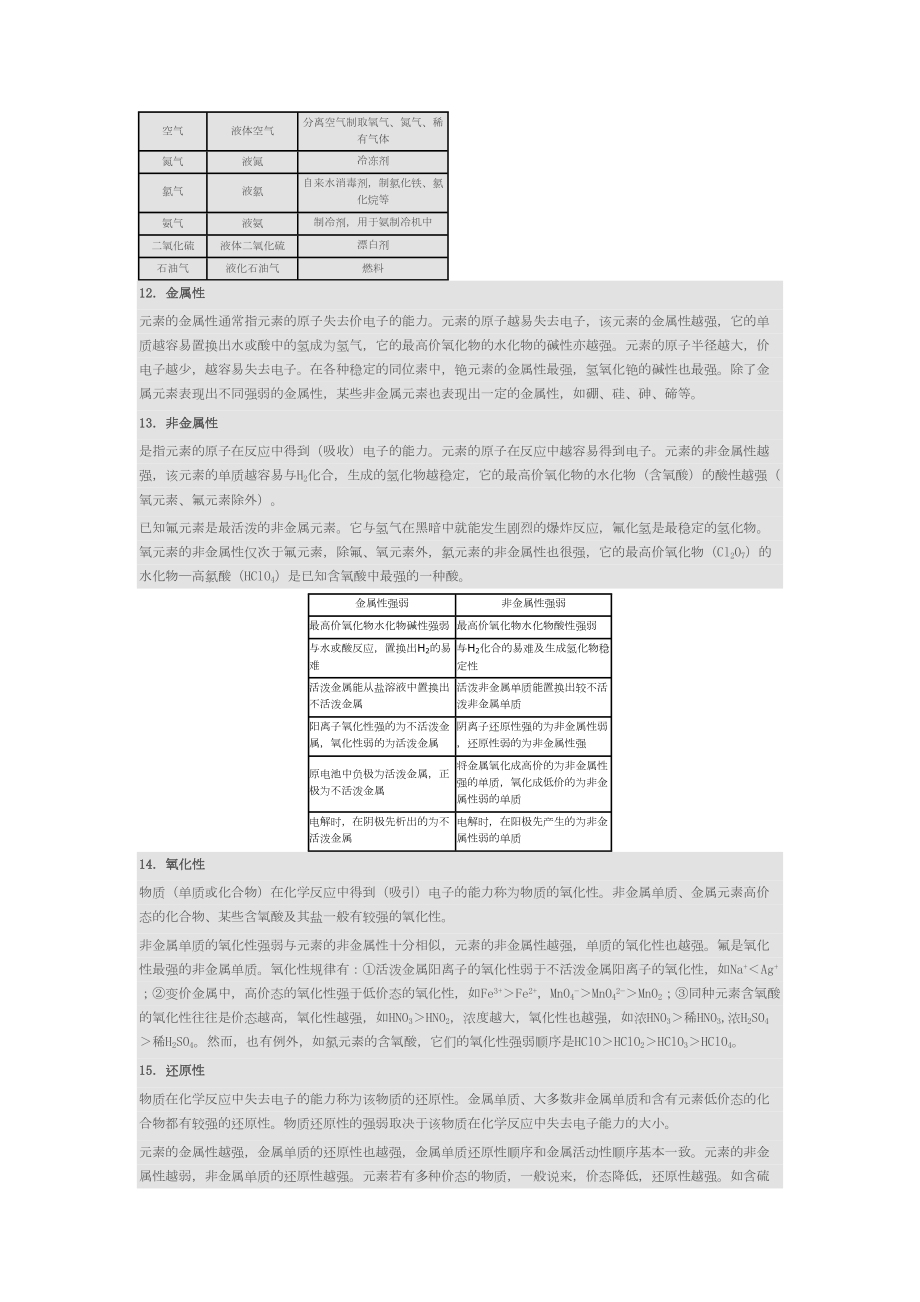 高中化学基本概念和基本理论(DOC 25页).doc_第3页