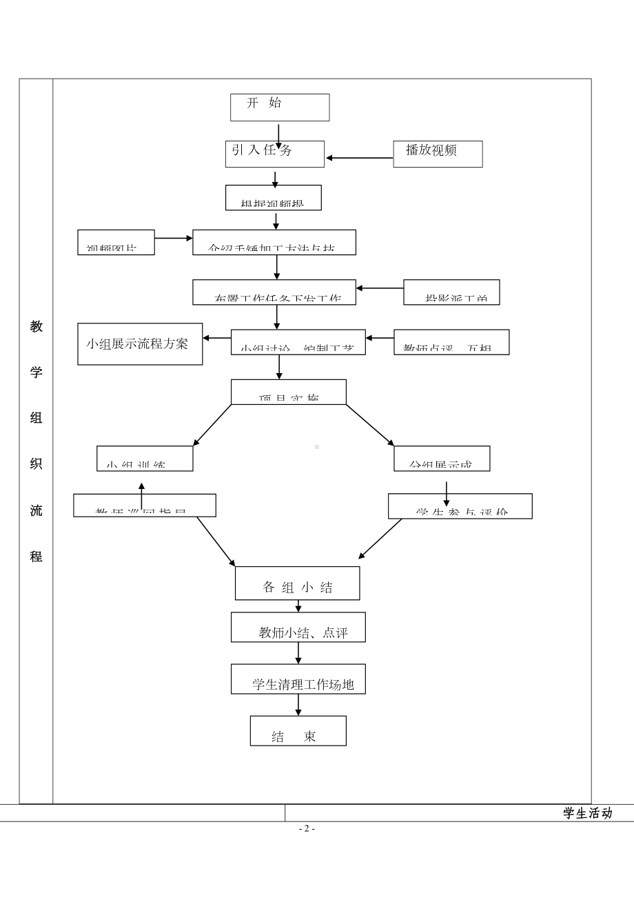 钳加工一体化教案—手锤加工汇总(DOC 14页).doc_第3页