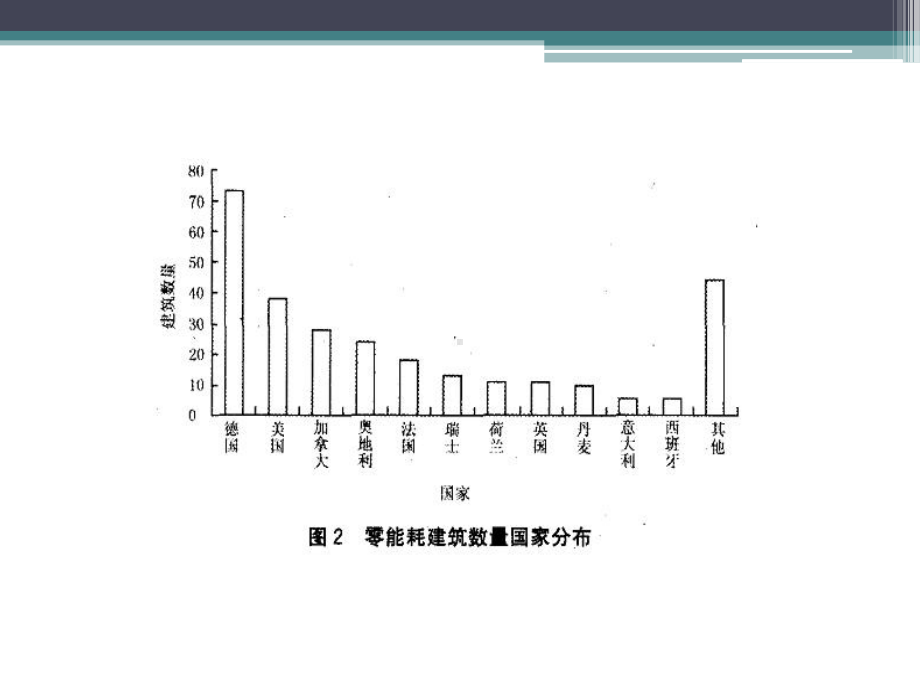 太阳能光伏建筑的一体化简介课件.ppt_第3页