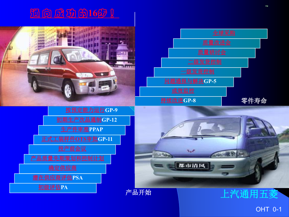 供应商质量管理.ppt_第1页