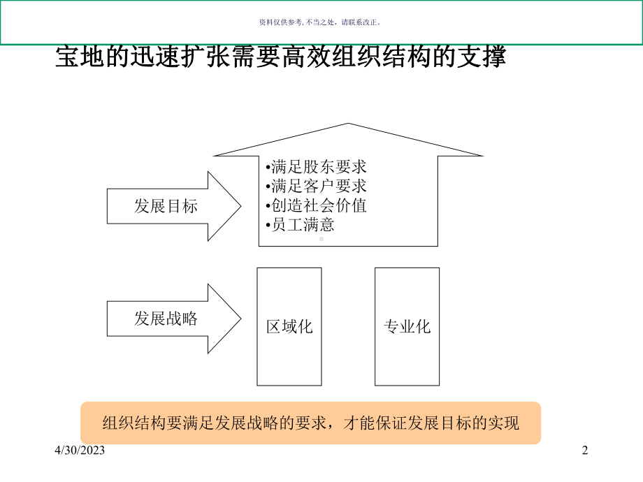 医疗行业企业组织结构设计课件.ppt_第2页