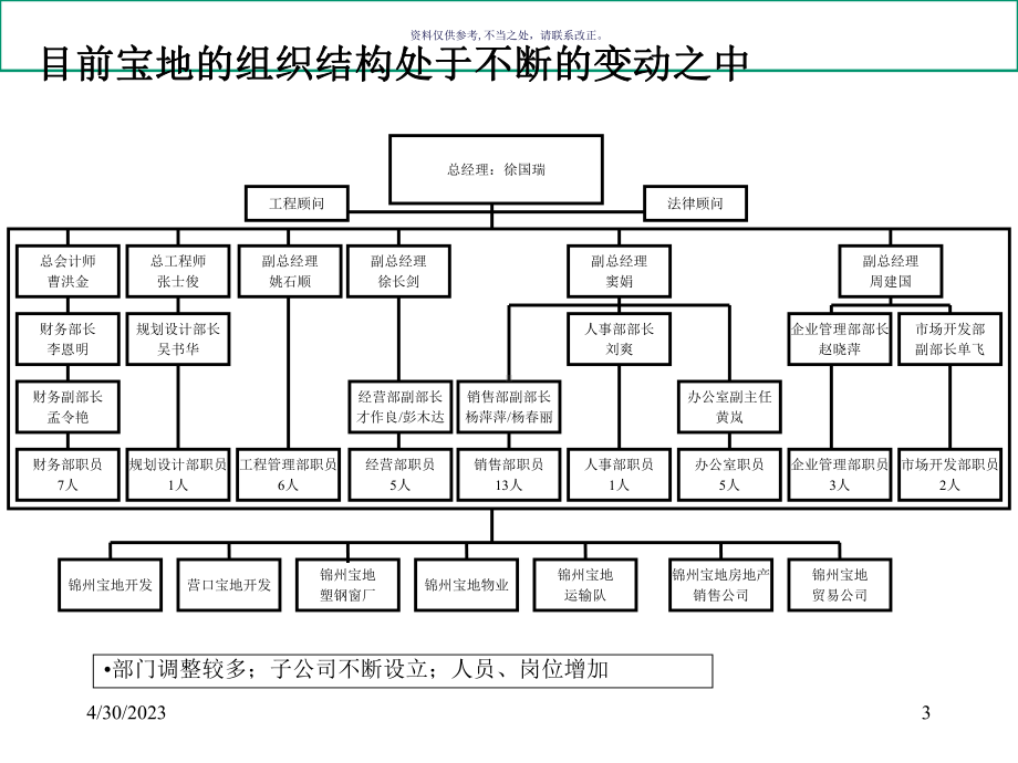 医疗行业企业组织结构设计课件.ppt_第3页