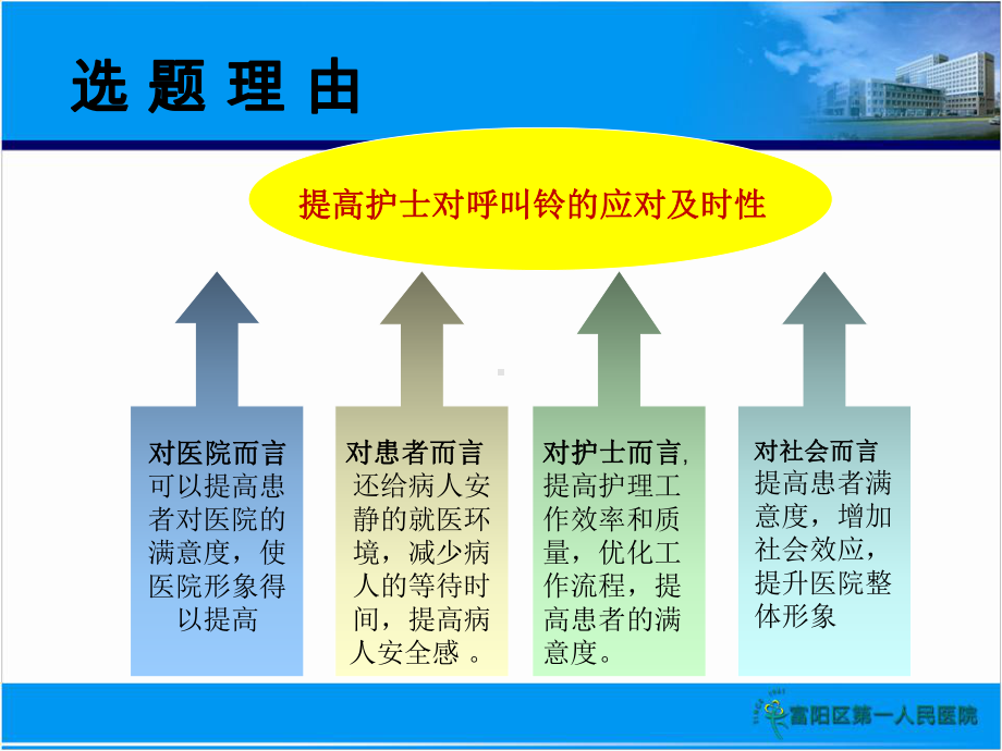 医学课件提高护士对呼叫铃的应对和时性.ppt_第3页