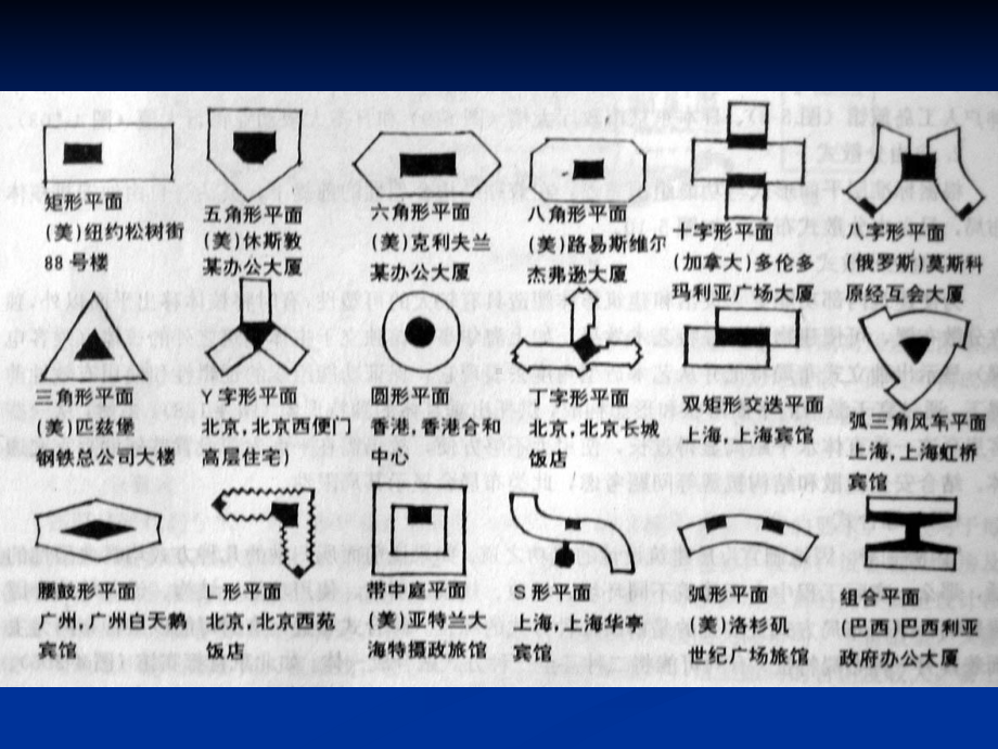 04第四章高层建筑标准层设计.ppt_第3页