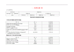 高三英语高考语法知识点归纳总结主谓一致(DOC 8页).doc