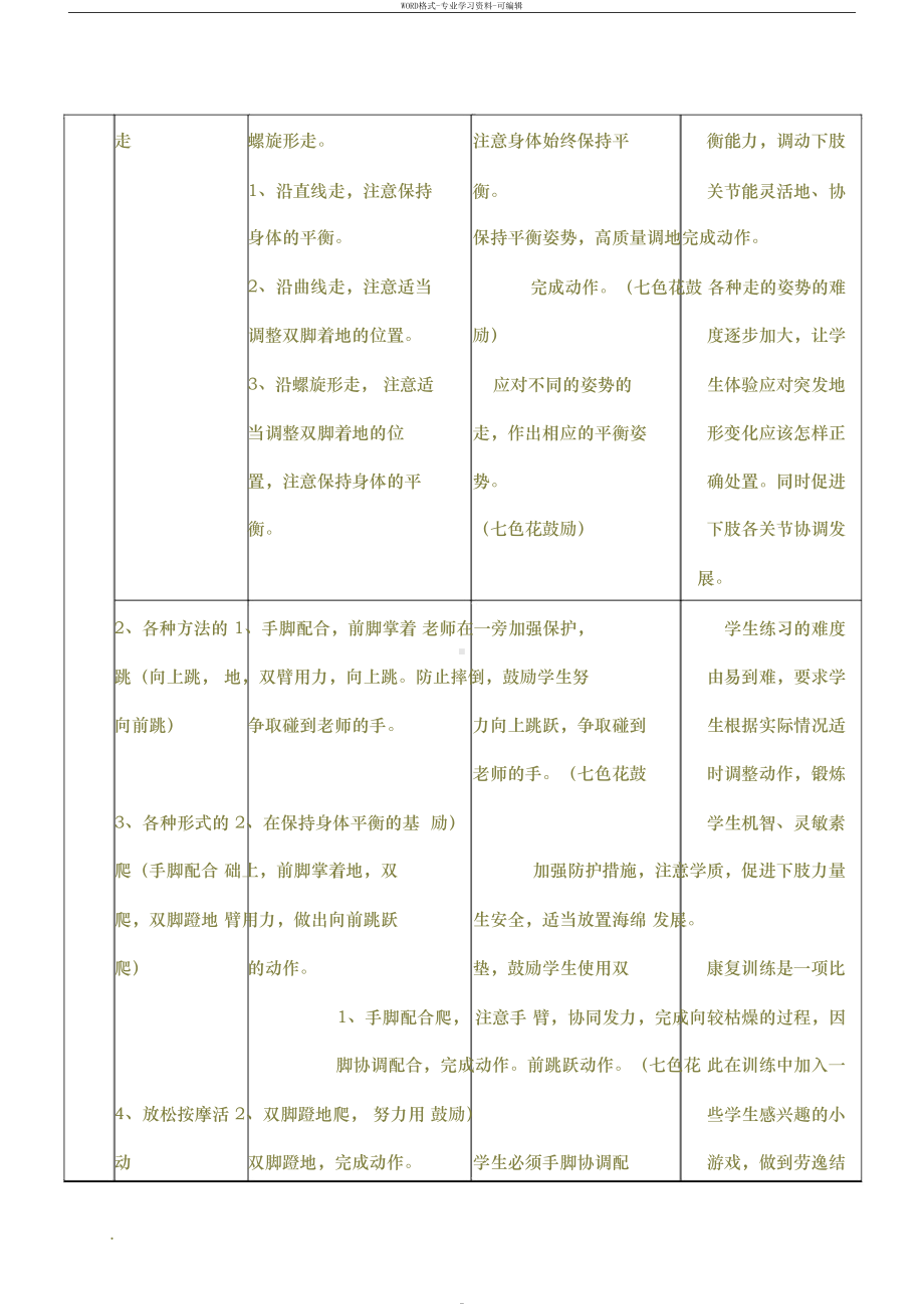 重度残疾儿童送教上门的教案(DOC 41页).docx_第2页