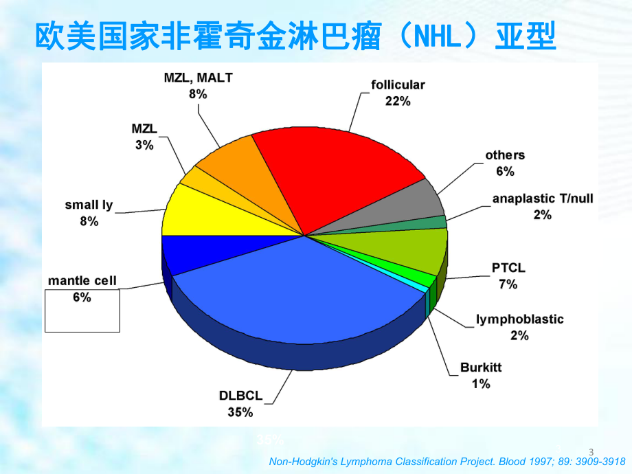 套细胞淋巴瘤教学课件.ppt_第3页