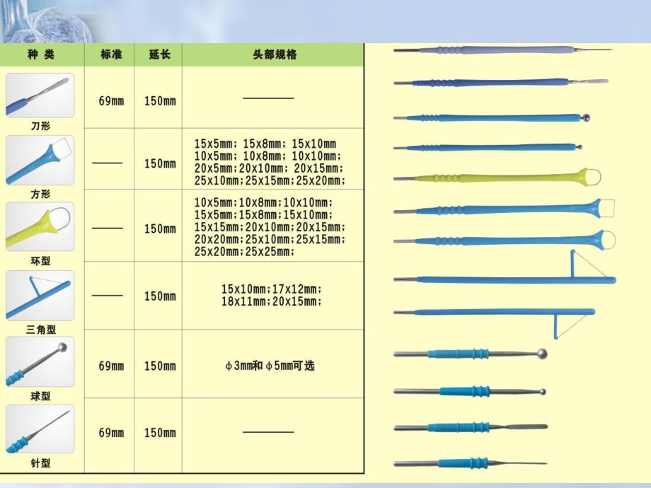 利普刀术后护理课件.ppt_第3页