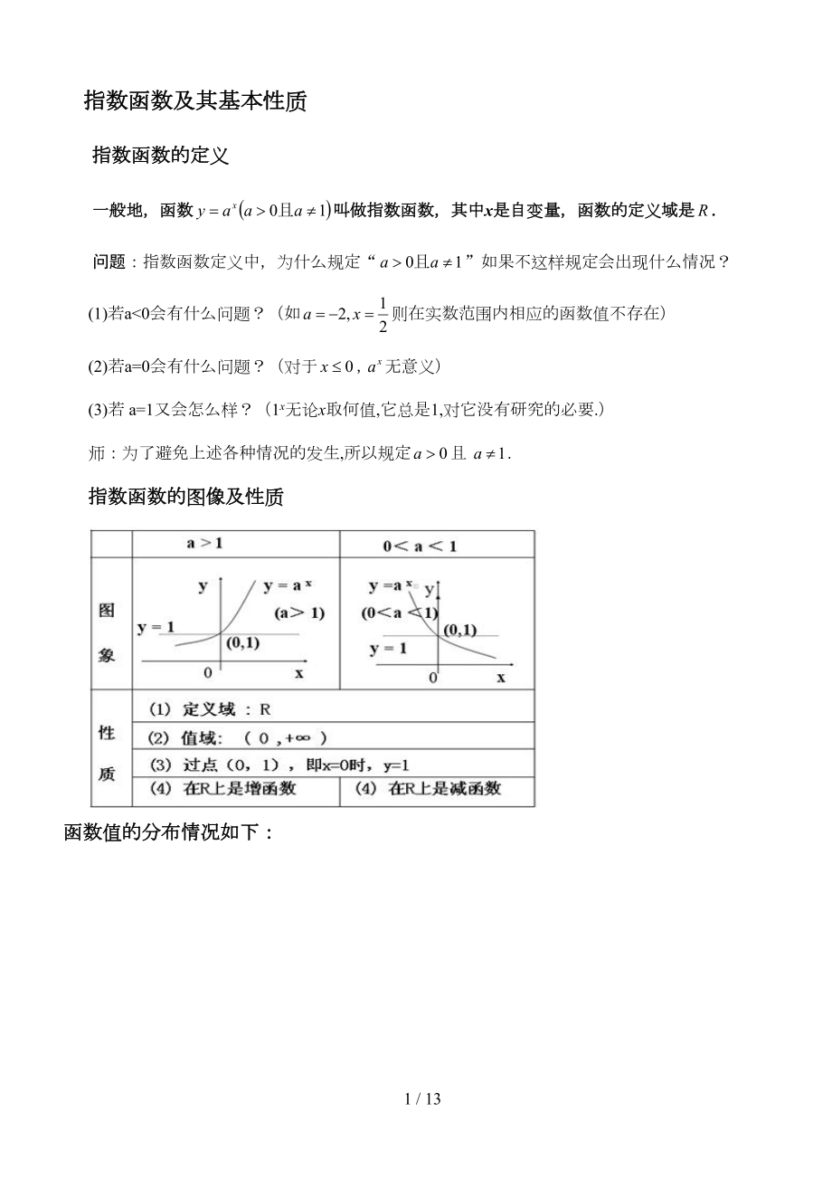 指数函数经典例题和课后模拟题(DOC 12页).doc_第1页