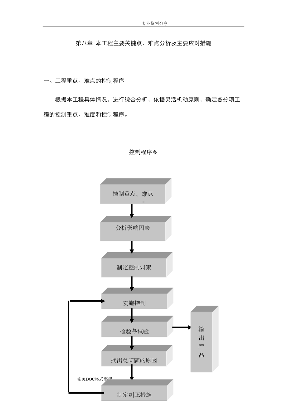 装饰工程重点与难点控制措施(DOC 12页).doc_第1页