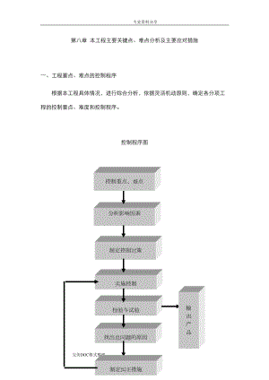 装饰工程重点与难点控制措施(DOC 12页).doc