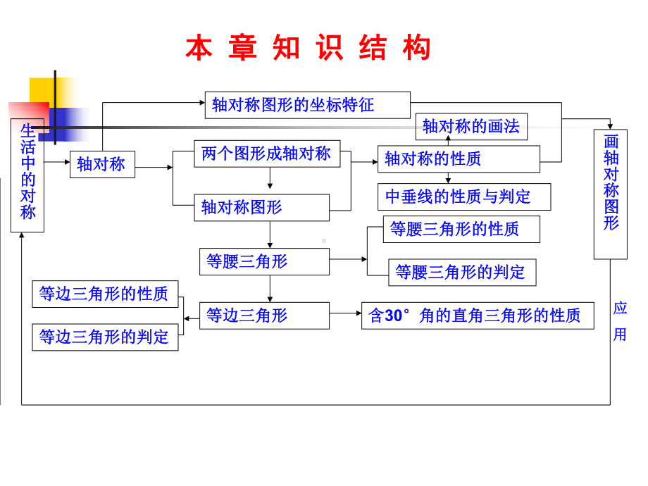 如何画轴对称图形的对称轴呢课件.ppt_第2页